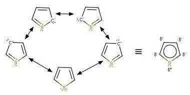 Draw all the plausible resonance structures of thiophene,