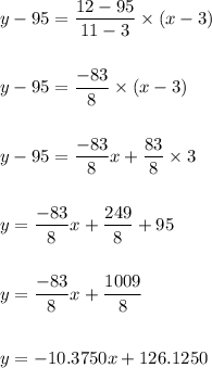 y-95=\dfrac{12-95}{11-3}\times (x-3)\\\\\\y-95=\dfrac{-83}{8}\times (x-3)\\\\\\y-95=\dfrac{-83}{8}x+\dfrac{83}{8}\times 3\\\\\\y=\dfrac{-83}{8}x+\dfrac{249}{8}+95\\\\\\y=\dfrac{-83}{8}x+\dfrac{1009}{8}\\\\\\y=-10.3750x+126.1250