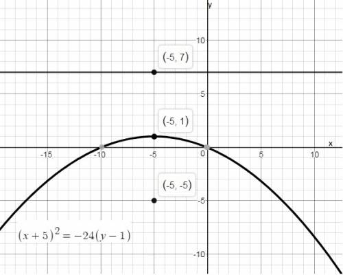 Derive the equation of the parabola with a focus at (−5, −5) and a directrix of y = 7