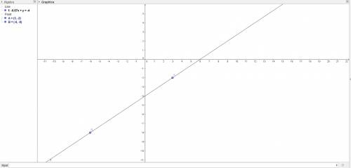 Aline contains the points (3, –2) and (–6, –8). write the equation of the line using point-slope for