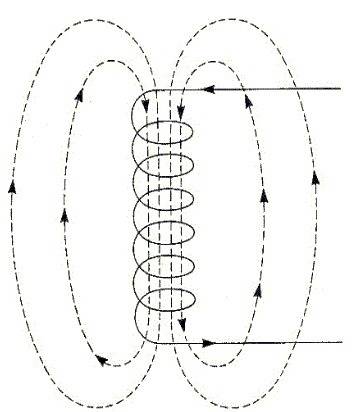 In a transformer, how many turns are necessary in a 110-v primary if the 24-v secondary has 100 turn