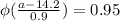 \phi(\frac{a-14.2}{0.9})=0.95