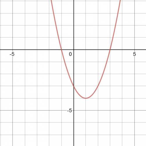 On a coordinate plane, a curved line with a minimum value of (1, negative 4) crosses the x-axis at (