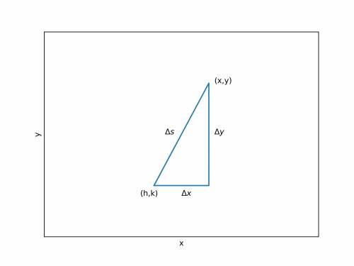 3. the standard equation of a circle (not centered at the origin) with radius r can be derived from