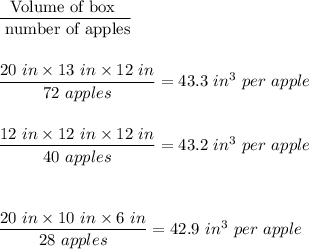 \dfrac{\text{Volume of box }}{ \text{ number of apples}}\\\\\\\dfrac{20\ in\times 13\ in\times 12\ in}{72\ apples}=43.3\ in^3\ per\ apple\\\\\\\dfrac{12\ in\times 12\ in\times 12\ in}{40\ apples}=43.2\ in^3\ per\ apple\\\\\\\\\dfrac{20\ in\times 10\ in\times 6\ in}{28\ apples}=42.9\ in^3\ per\ apple