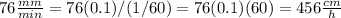76\frac{mm}{min}=76(0.1)/(1/60)=76(0.1)(60)=456\frac{cm}{h}