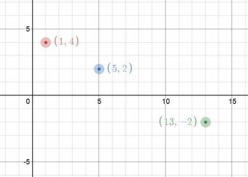 1. let c = (1,4), p = (5,2), and p′ = (13,−2). there is a dilation that leaves c where it is and tra