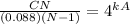 \frac{CN}{(0.088)(N-1)}=4^{kA}