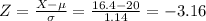Z = \frac{X - \mu}{\sigma} = \frac{16.4 - 20}{1.14} = -3.16