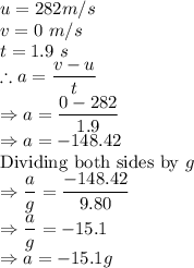 u = 282 m/s\\v = 0\ m/s\\t = 1.9\ s\\\therefore a = \dfrac{v-u}{t}\\\Rightarrow  a = \dfrac{0-282}{1.9}\\\Rightarrow  a =-148.42\\\textrm{Dividing both sides by }g\\\Rightarrow \dfrac{a}{g}=\dfrac{-148.42}{9.80}\\\Rightarrow \dfrac{a}{g}=-15.1\\\Rightarrow a=-15.1g