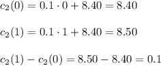 c_2(0)=0.1\cdot 0+8.40=8.40\\ \\c_2(1)=0.1\cdot 1+8.40=8.50\\ \\c_2(1)-c_2(0)=8.50-8.40=0.1