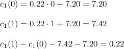c_1(0)=0.22\cdot 0+7.20=7.20\\ \\c_1(1)=0.22\cdot 1+7.20=7.42\\ \\c_1(1)-c_1(0)-7.42-7.20=0.22