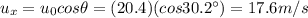 u_x = u_0 cos \theta = (20.4)(cos 30.2^{\circ})=17.6 m/s