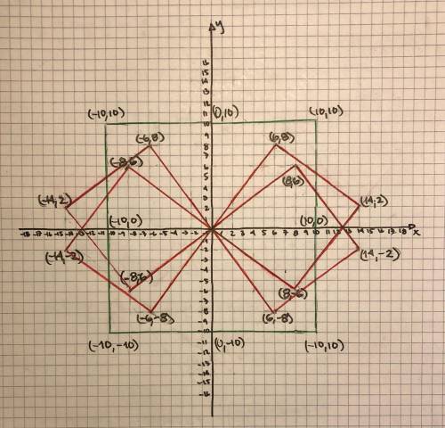 Acertain square is to be drawn on a coordinate plane. one of the vertices must be on the origin, and