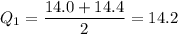 Q_1=\dfrac{14.0+14.4}{2}=14.2