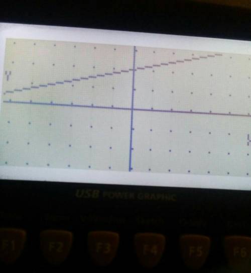 How do i plot this equation on the graph ?