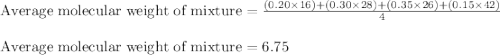 \text{Average molecular weight of mixture}=\frac{(0.20\times 16)+(0.30\times 28)+(0.35\times 26)+(0.15\times 42)}{4}\\\\\text{Average molecular weight of mixture}=6.75