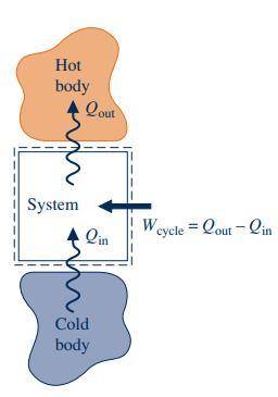 Aresidential heat pump has a coefficient of performance of 1.49 how much heating effect, in kj/h, wi