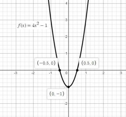 Consider the quadratic function f(x) = 4x^2 - 1. its vertex is preview the x value of its largest x-