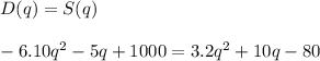 D(q)=S(q)\\\\-6.10q^2-5q+1000=3.2q^2+10q-80