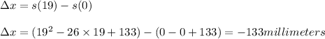 \Delta x=s(19)-s(0)\\\\\Delta x=(19^2-26\times 19+133)-(0-0+133)=-133millimeters