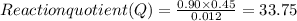 Reaction quotient (Q) =\frac{0.90\times 0.45} {0.012} = 33.75