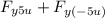 F_{y5u}+F_{y(-5u)}