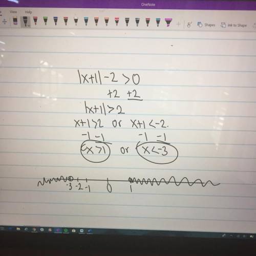 For what integer values of x is |x + 1| - 2 positive?