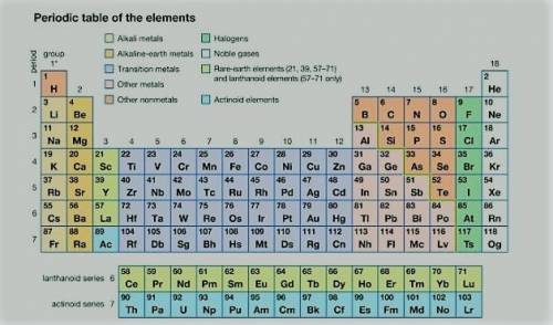 Compared to the atoms of nonmetals in period 3, the atoms of metals in period 3 have 1. fewer valenc