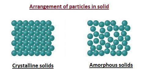 How are the particles arranged in an amorphous solid?