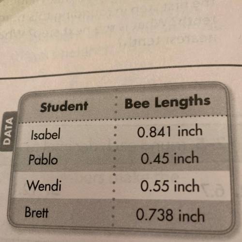 The students in mr. bhatia'sclass measure the length of four bees. the students round the lengths to