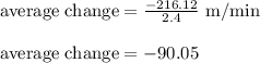 \text{average change}=\frac{-216.12}{2.4}\text{ m/min}\\\\\text{average change}=-90.05