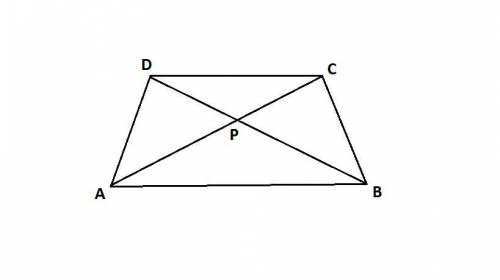 Suppose that abcd is a trapezoid, with ab parallel to cd, and diagonals ac and bd intersecting at p.
