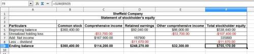 Sheffield co. reports the following information for 2020:  sales revenue $777,100, cost of goods sol