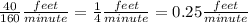 \frac{40}{160} \frac{feet}{minute} =\frac{1}{4} \frac{feet}{minute}=0.25\frac{feet}{minute}