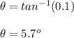 \theta = tan^{-1}(0.1)\\\\\theta = 5.7^o