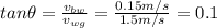 tan\theta = \frac{v_{bw}}{v_{wg}} = \frac{0.15m/s}{1.5m/s}  = 0.1