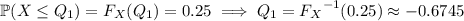 \mathbb P(X\le Q_1)=F_X(Q_1)=0.25\implies Q_1={F_X}^{-1}(0.25)\approx-0.6745