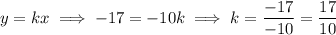 y=kx \implies -17=-10k \implies k = \dfrac{-17}{-10}=\dfrac{17}{10}