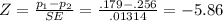 Z = \frac{p_1 - p_2}{SE} = \frac{.179 - .256}{.01314} = -5.86