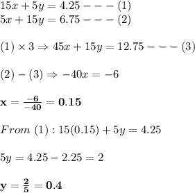 15x + 5y = 4.25 - - - (1) \\ 5x + 15y = 6.75 - - - (2) \\  \\ (1)\times3\Rightarrow45x+15y=12.75 - - - (3) \\  \\ (2)-(3)\Rightarrow-40x=-6 \\  \\ \bold{x= \frac{-6}{-40} =0.15} \\  \\ From\ (1):15(0.15)+5y=4.25 \\  \\ 5y=4.25-2.25=2 \\  \\ \bold{y= \frac{2}{5} =0.4}