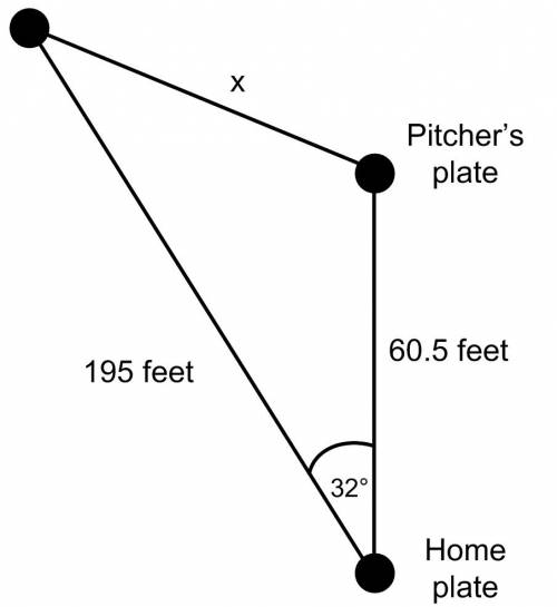 On a baseball field, the pitcher’s mound is 60.5 feet from home plate. during practice, a batter hit