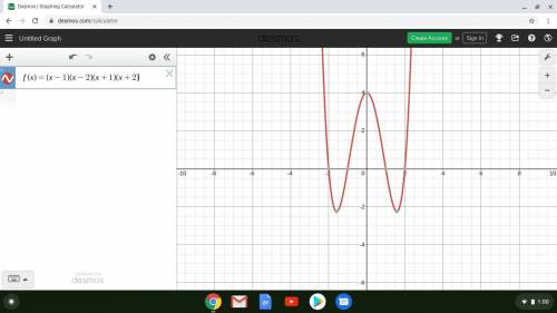 which of the given functions could this graph represent?  a. rx) = x(x - 1)(x-2) b. rx) = x(x - 1)(x