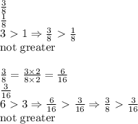 \frac{3}{8} \\ \frac{1}{8} \\&#10;3\ \textgreater \ 1 \Rightarrow \frac{3}{8} \ \textgreater \  \frac{1}{8} \\&#10;\hbox{not greater} \\ \\&#10;\frac{3}{8} =\frac{3 \times 2}{8 \times 2}=\frac{6}{16} \\&#10;\frac{3}{16} \\&#10;6\ \textgreater \ 3 \Rightarrow \frac{6}{16} \ \textgreater \  \frac{3}{16} \Rightarrow \frac{3}{8} \ \textgreater \  \frac{3}{16} \\&#10;\hbox{not greater}