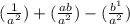 ( \frac{1}{a^2} )+( \frac{ab}{a^2} )-( \frac{b^1}{a^2} )