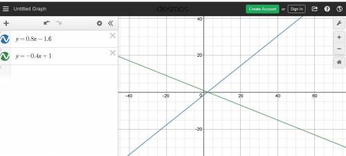 In what quadrant of the coordinate plane is the graph of the direct proportion located which is para