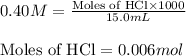 0.40M=\frac{\text{Moles of HCl}\times 1000}{15.0mL}\\\\\text{Moles of HCl}=0.006mol