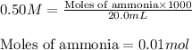 0.50M=\frac{\text{Moles of ammonia}\times 1000}{20.0mL}\\\\\text{Moles of ammonia}=0.01mol