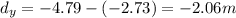 d_y = -4.79 -(-2.73)=-2.06 m