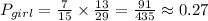 P_{girl}=\frac{7}{15} \times \frac{13}{29} =\frac{91}{435} \approx 0.27
